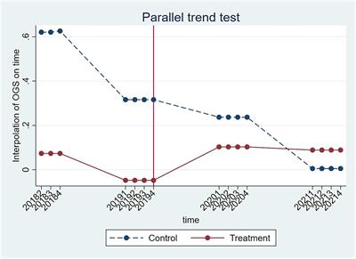 Impact of China’s National Centralized Drug Procurement Policy on pharmaceutical enterprises’ financial performance: a quasi-natural experimental study